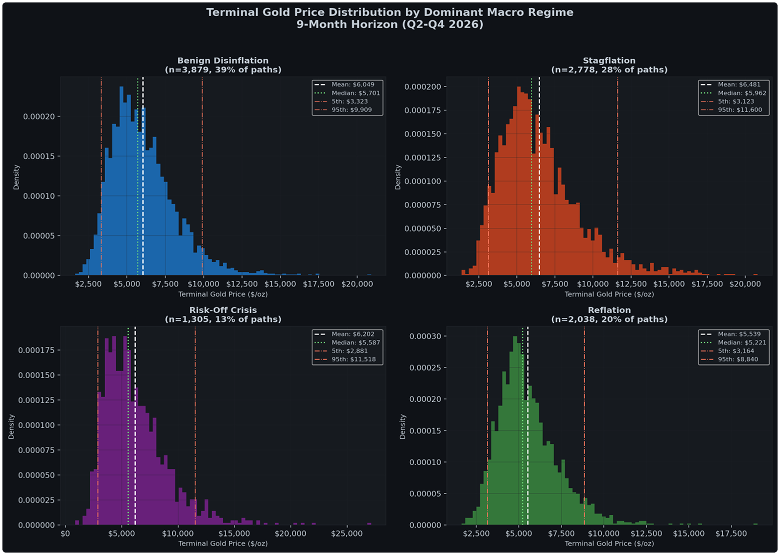 Sibel analytics and modelling