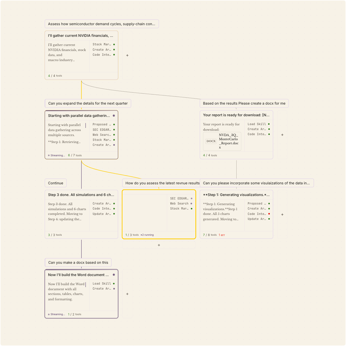 Sibel ontology graph view